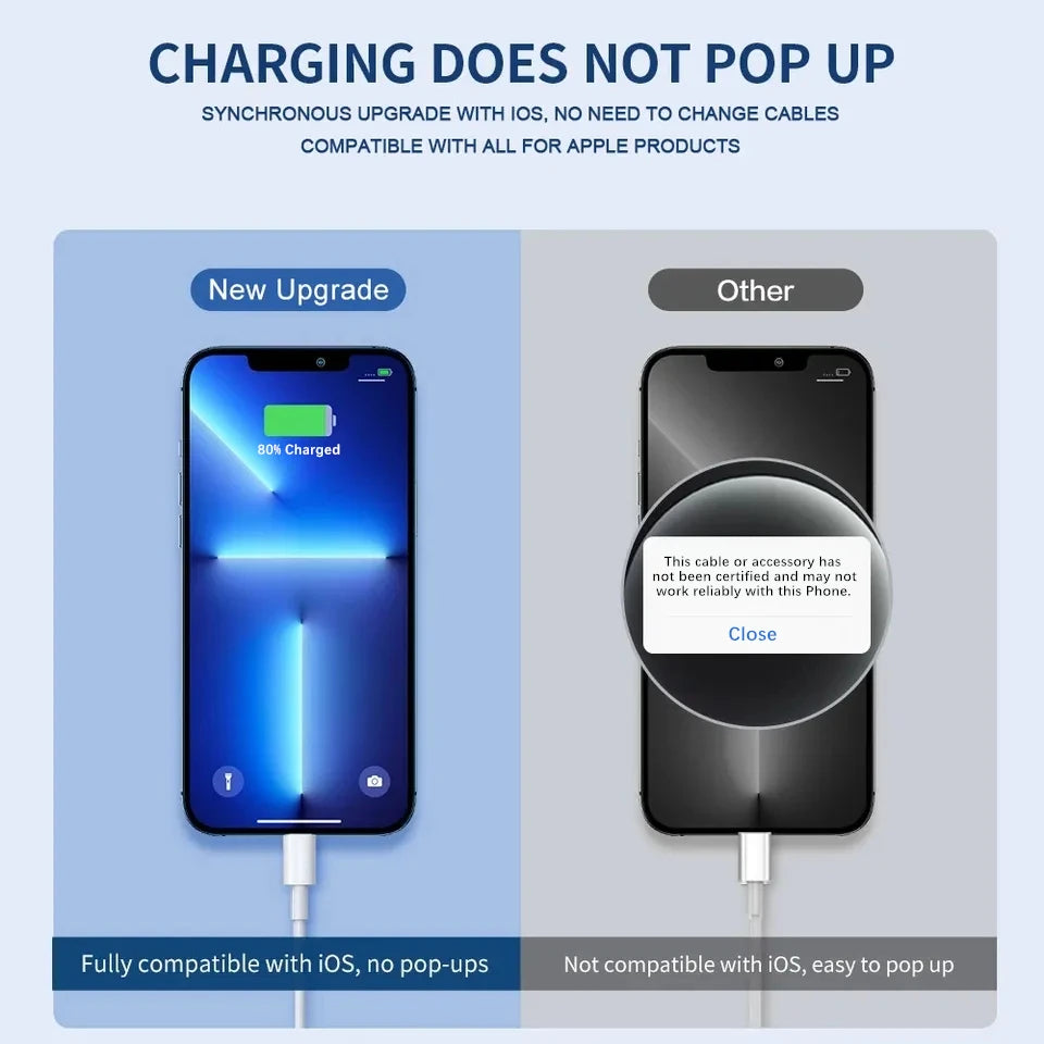 iPhone USB-Ladekabel – Schnell laden, zuverlässige Top-Qualität(in verschiedenen Längen)