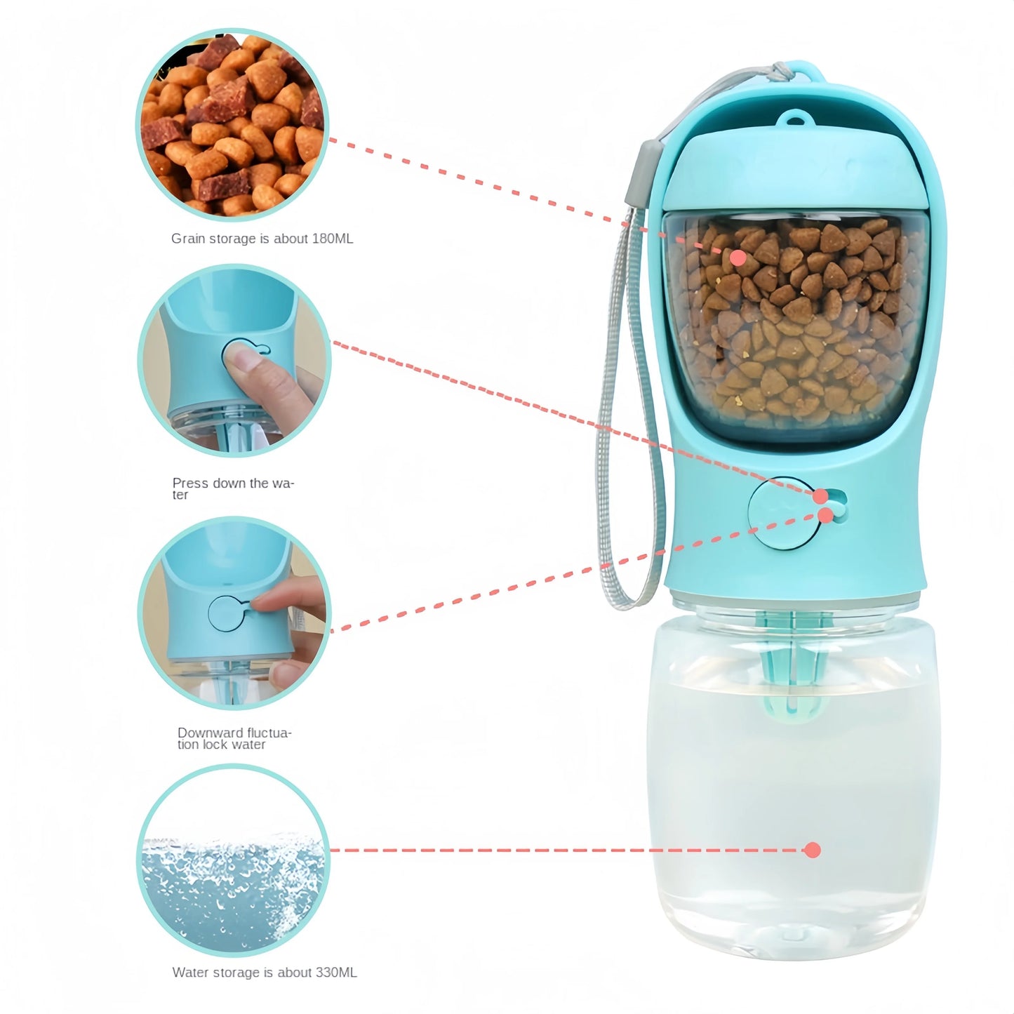 Die perfekte 2-in-1 Wasserflasche & Futterschüssel – Immer gut versorgt auf jeder Reise!