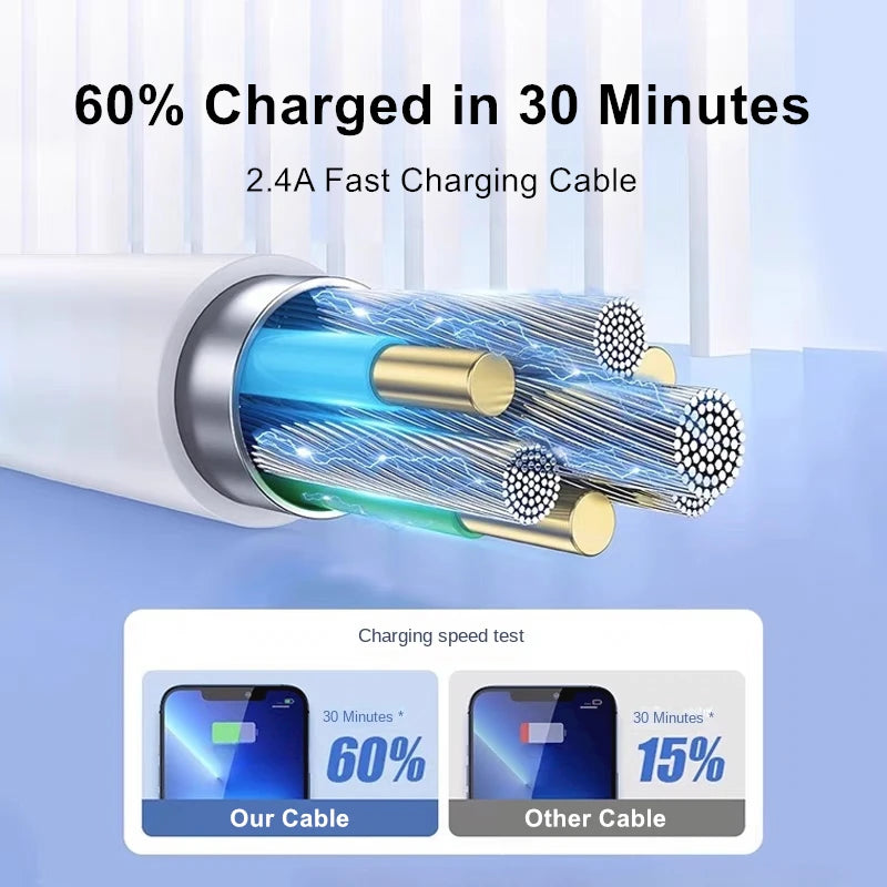 iPhone USB-Ladekabel – Schnell laden, zuverlässige Top-Qualität(in verschiedenen Längen)